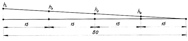 Рис. 62. Построение масштаба для определения высот рельефа